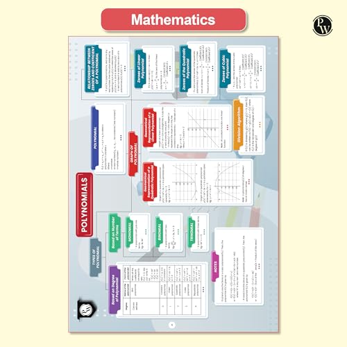 Image of PW CBSE Class 10 Mind Maps Book For 2025 Board Exams l Mathematics, Physics, Chemistry, Biology, English and Social Science | Simplified Concepts & Quick Revision [Paperback] PW