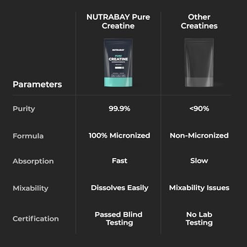Nutrabay Pure Creatine - Image 4 of 5