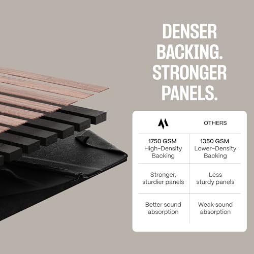 Image of 2-Pack Wood Panels for Wall - Acoustic Wood Slat Wall Panels, Soundproof Wooden Paneling for Interior Decor