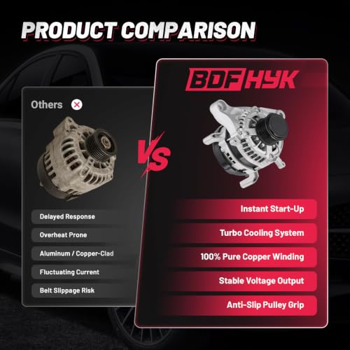 Image of BDFHYK 135A Alternator for Honda Civic 2.0L L4 2016-2023, 104211-3910