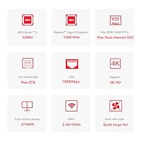 Beelink Mini PC mit AMD Ryzen 3 3200U (bis 3,5GHz), 8GB DDR4 RAM, 480GB SSD, SER3 Micro Desktop Computer Unterstützung Dual HDMI, 1000M LAN, WiFi5, BT5.0, USB3.2 – Ansicht 3