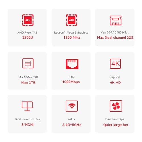 SER3 Mini PC Windows 11 Pro, AMD Ryzen 3 3200U fino a 3.5GHz, 16G DDR4 RAM 500GB NVMe SSD Mini Computer, Dual HDMI, USB3.0, WiFi 5, BT5.0, 1000M LAN Mini PC da Ufficio - PC Desktop - Immagine 1