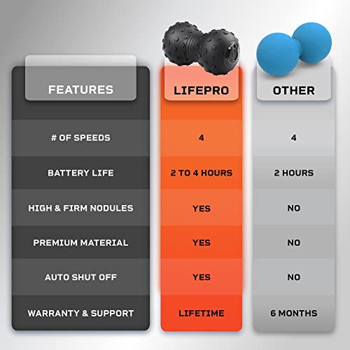 Lifepro Vibrating Peanut Massage Ball, Double Lacrosse Massage Ball Foam Roller | Peanut Ball Massager For Spine, Back, Recovery, Mobility, Myofascial Release, Deep Tissue Neck Trigger Point Therapy #TOP4