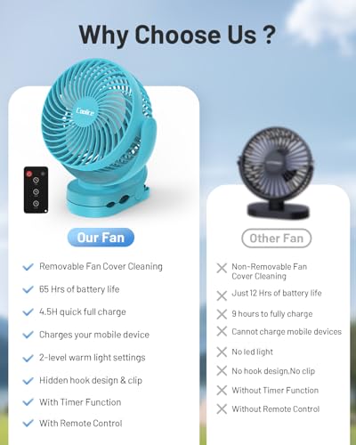 Image of Camping Fan with Remote Control - 12000mAh Rechargeable Battery Powered Fan, Camping Fans for Tents with LED light & Hanging Hook, Rechargeable Battery Operated Ceiling Fans for Tent RV Bed, Blue