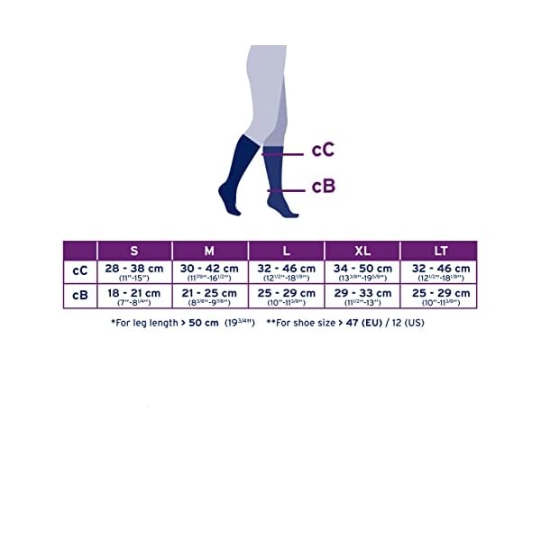 JOBST - 115091 for Men Knee High Closed Toe Compression Stockings, Extra Firm Legware for All Day Comfort for Males, Compression Class- 20-30 "Packaging may vary" - Image 6