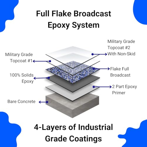 ArmorPoxy Luxury Design Epoxy Floor Kit – 100% Solids - Professional-Grade 4-Layer System w/Color Chips – UV-Resistant, Chemical-Proof Garage & Commercial Flooring DIY-Friendly | 600 Sq Ft - TIDALWAVE