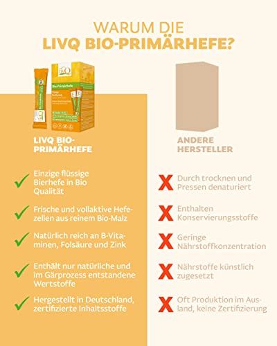 livQ Bio-Primärhefe pur - Superfood Immun-Booster flüssig, Bio Bierhefe aus Primärfermentation mit B-Vitaminen, Erfrischend, Vegan & laktosefrei I 210ml