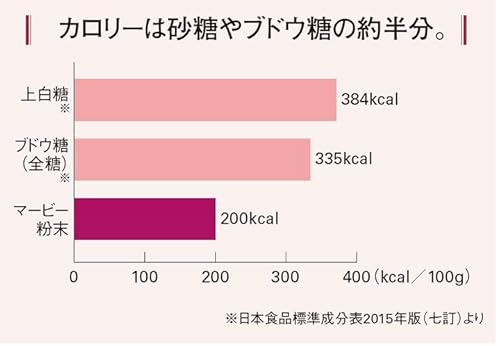 ノーブランド品 低カロリージャム 8種セット