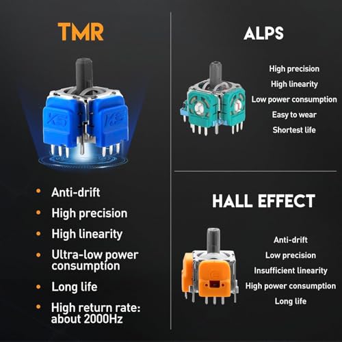 Image of New World KS TMR Electromagnetic Hall Effect 3D Analog Stick with Caps ,Replacement and Repair parts for PS5 Controller , Anti-Drift Analog Sticks - 1pcs