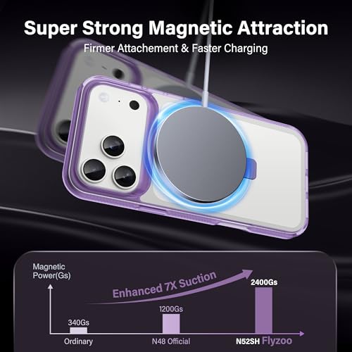 Coque iPhone 17 Pro antijaunissement réglable avec support violet