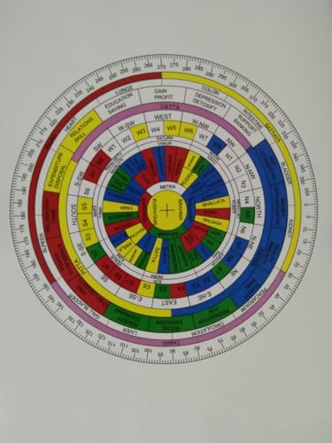 Image of Shakti Chakra Transparent Printed Sheet (Pack of 3), Vastu Gurus Choice, Accurate Scale, 45 Devtas, 16 Attributes, Health Chart, 8 Dikpal, 9 Planets, 32 Door, Toilet Remedies