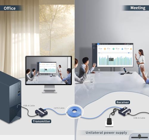 Image of USB Extender Over Ethernet Cat5e /6 /7, 6 Port USB 2.0 | Up to 492FT /150m, Plug and Play, No Driver, Supports All Operating Systems, Keyboard and Mouse Over Ethernet