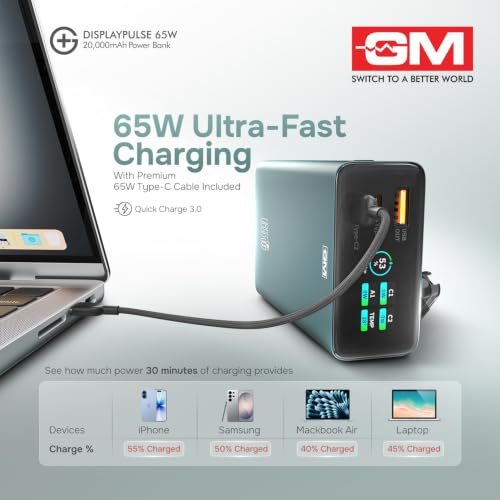 Image of GM G+ DisplayPulse 20000mAh 65W Power Bank | TFT Wattage Display for Ports | Temperature Monitor | 65W Laptop Charging, Phones, Tablets, Aluminium Body, Airline Safe, 1 Year Warranty (Midnight Teal)