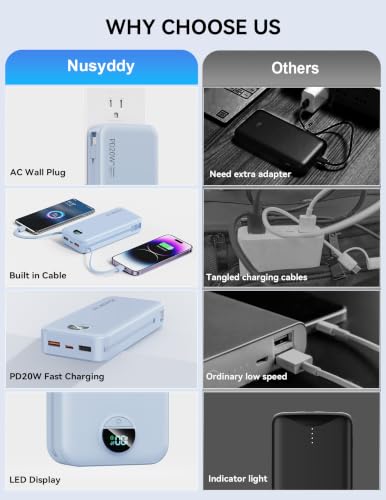 Image of Nusyddy Portable Charger 20000mAh PD20W w /Built-in Cables & Wall Plug Blue | PD20W Fast Charging, High Capacity, LED Display, Charge 5 Devices at once, TSA Approved, Compatible with iPhone /iPad /Samsung
