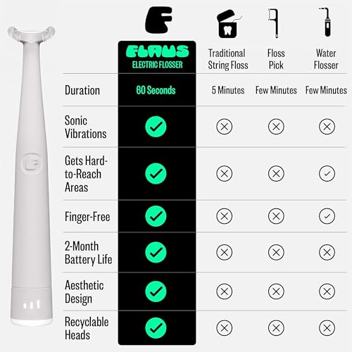 Image of FLAUS Electric Flosser (Extra Strength Woven) - Shark Tank + Oprah's List - Water Floss Alternative - Plaque Remover for Adults - Easy Vibration Flossing - Safe Portable Gum + Teeth Cleaning Tool