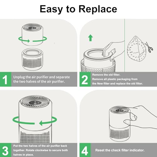 Todfut 2 Stück Core Mini Filter Ersatzfilter Kompatibel mit LEVOIT Luftreiniger Core Mini-RF, H13 True Hepa Filter, 3-in-1 HEPA-Filter Hocheffiziente Aktivkohle