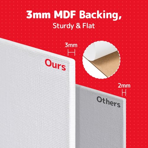 Image of 32 Pack 12x16 inch Large Flat Canvas Boards for Painting | Gesso Primed Acid-Free 100% Cotton Paint Canvas Panels for Acrylics Oil Watercolor Tempera