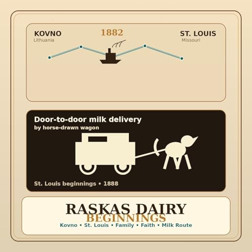 Title: From Kovno to St. Louis: The Founding Story of Raskas Dairy-
