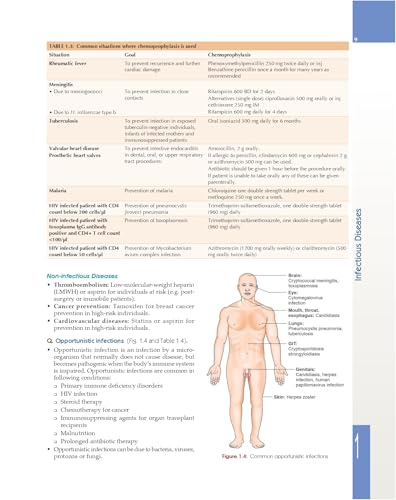 Image of MANIPAL PREP MANUAL OF MEDICINE WITH ACCESS CODE 4ED (PB 2026) ISBN - 9788199209671.