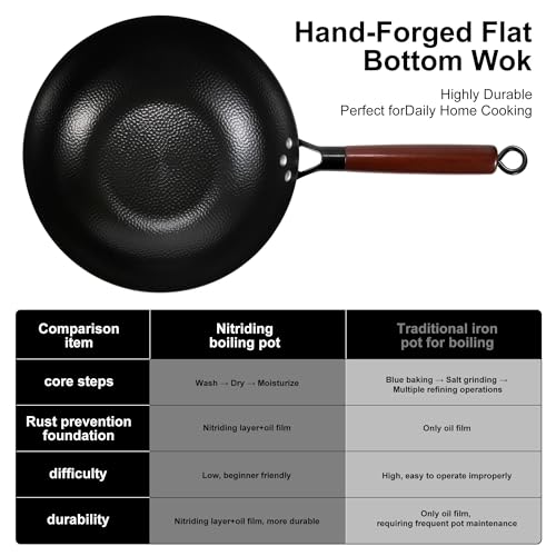 Wok de hierro fundido 12.2'' con tapa de vidrio y accesorios miniatura 3