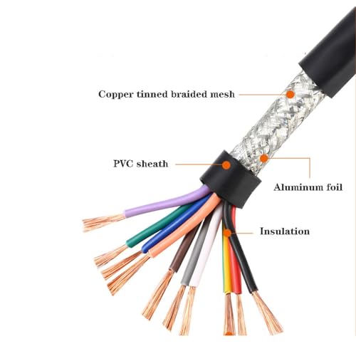 Cable de cobre flexible blindado de 12 conductores para control estable 4