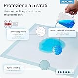 ARNOMED B0D497VQWV lato 2