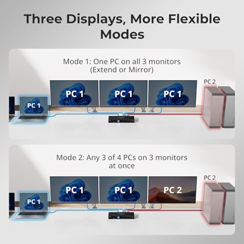 Image of TESmart USB 3.0 HDMI+DP+USB C KVM Switch 3 Monitors 4 Computers 4K@60Hz, 4 Port Triple Monitor KVM Switch MST, 60W PD for Laptop, 1G Ethernet, EDID Emulators, Hotkey Switch, Rack-Ears