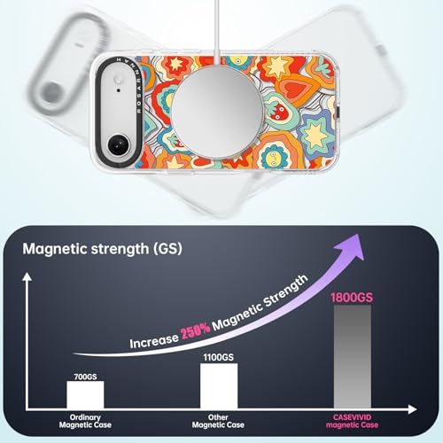 Coque antichoc 2m iPhone Air Magsafe transparente et durable Rosarnnah