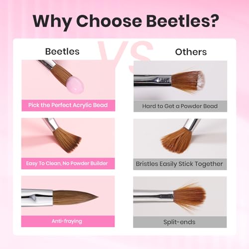 Image of Beetles Acrylic Nail Brush Kolinsky Hair Bristles Round Shaped Metal Handle Nail Art Brushes for Acrylic Powder Manicure Extension DIY at Home Manicure Tool - Size 8