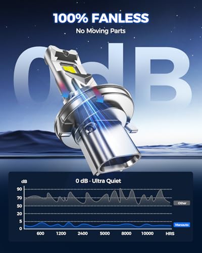 Image of Marsauto M1C H13 /9008 40000LM Fanless LED Bulbs, 6500K | 1:1 mini size, plug & play, fits Ford F-150 Chevy Silverado, IP68 waterproof, 5-min install