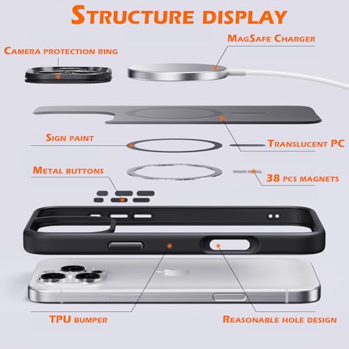 Coque iPhone 16 Pro compatible MagSafe antichoc en TPU mat gris - 3
