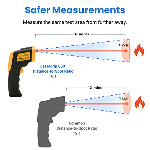Etekcity Thermomètre Infrarouge sans Contact Laser de -50°C à 750°C, Large Plage de Mesure, Précision Haute, Arrêt Automatique, Ecran LCD Rétroéclairé, Impossible de mesurer la température corporelle - Image 4
