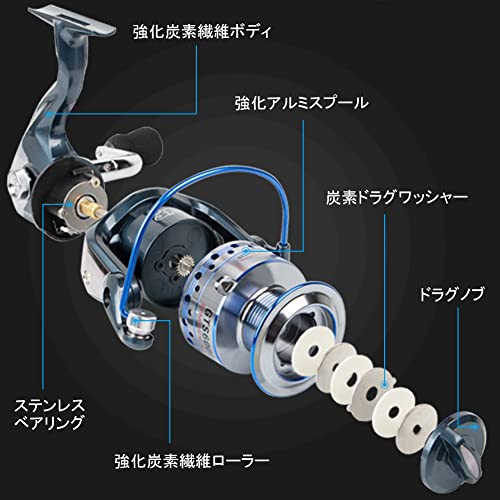 ハピーライフ（HPLIFE ）スピニングリール リール 高安定性 