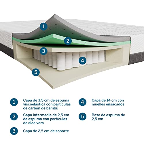 LUCID Colchón Hibrido con Carbón de Bambú y Aloe Vera | Altura 25 cm | Colchon Viscoelastico con muelles ensacados | Transpirable | Oeko-Tex | Firmeza Media, 150x190 cm - imagen 2