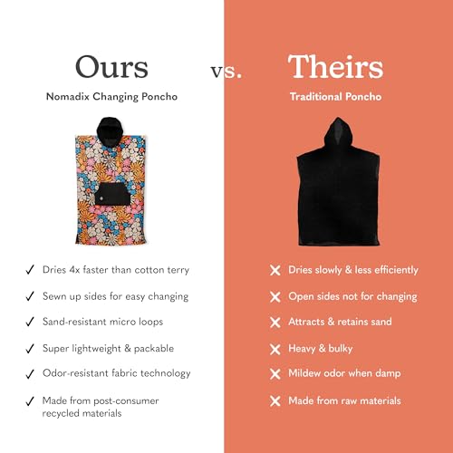 Image of Nomadix Changing Poncho - Quick Dry & Absorbent Hooded Surf & Swim Poncho - Sewn Sides for Private Changing - Front Pocket Storage - Made from Post-Consumer Recycled Materials