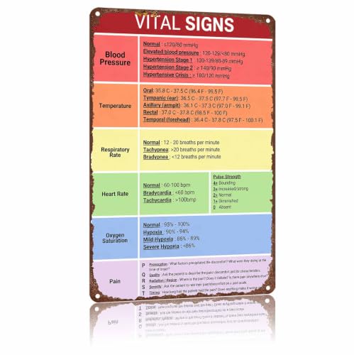 Metal Sign Vital Signs Medical Reference Guide Wall Decor