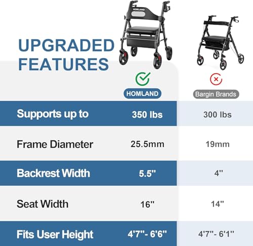 Image of HOMLAND Foldable Rollator Walker with Seat for Seniors, 16 inch Enlarged Seat | 8 inch Big Wheels, 16 inchx12 inchx1.9 inch Thick Padded Seat, Adjustable Seat & Handle Height, Tool-Free Assembly, All Terrain Mobility Aid