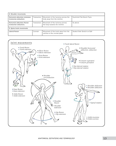 Anatomy for Strength and Fitness Training for Women: The Ultimate Visual Guide to What Happens to Your Muscles When You Exercise (IMM Lifestyle Books) 90 Exercises - Free Weights, Machines, and More - Thumbnail 4