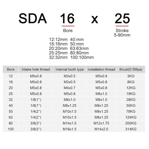 Cilindro de aire compacto SDA50 carrera 60 mm doble efecto 4