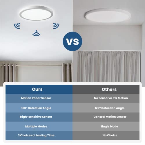 Tuuana Motion Sensor Led Ceiling Lights, 20W 8.7In Led Flush Mount Ceiling Lights, 5000K 1800Lm Slim Flat Surface Mount Lights White With 3 Modes For Closet Bedroom Laundry Hallway Kitchen, 2 Pack #TOP5