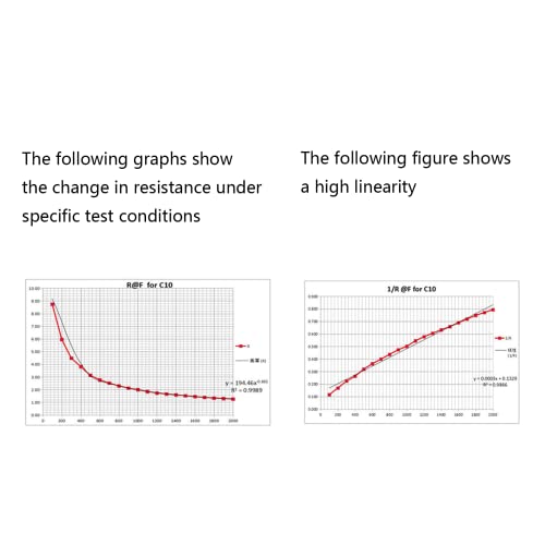 Ezweiji Sensor de Pressão 4Pcs, Resistor Sensível À Força, Sensor de Pressão de Película Fina