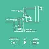 VONROC B0B75398J3 lato 3