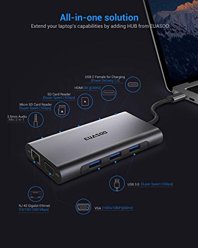 Usb C Hub, Usb C Adapter, Euasoo 10 In 1 Type C Hub With 1000M Rj45 Ethernet, 4K Hdmi, Vga, Usb 3.0 Ports, Pd 3.0 Charging Port, Tf/Sd Card Readers, Audio Mic Port For Macbook, Chromebook And More #TOP1