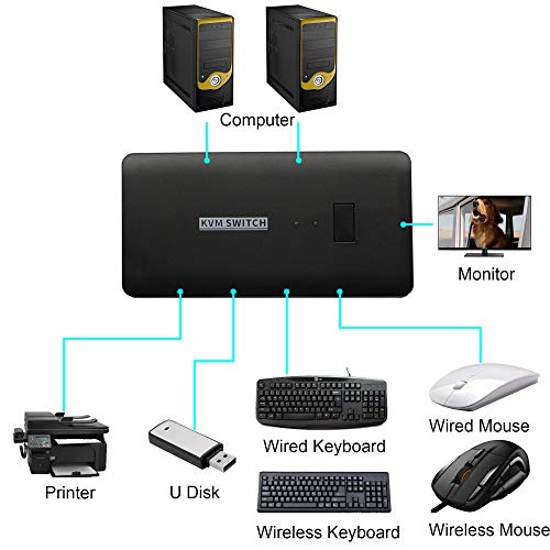 KVM Switch 2 Port,VGA 2 in 1 Out Switch Selector,VGA Video Sharing Adapter Manual Switcher with 4 USB Hub,1920 x 1440 Resolution,for 2PC,Monitor,Printer,Keyboard,Mouse Control - Thumbnail 4