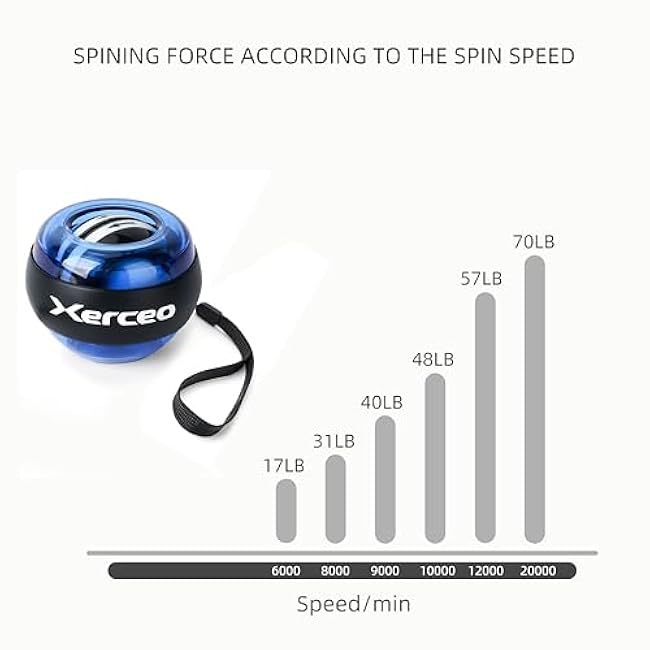 Auto-Start Power Gyro Ball, with LED Light, for Wrist & Forearm Training