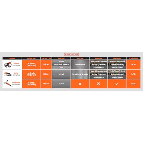 Image of BLACK+DECKER WP1500K-B1 , 240V,1300W 180mm Buffing Polisher 3000 RPM with Kit Tool Box