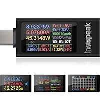 inaepeak USB C Tester Messgerät, USB Messgerät mit Anzeige, 0-12A Current 4-30V Voltage 0-360W Power Type-C Strommessgerät, USB Power Meter für Handy/Computer/Ladeschatz/Ladegerät Ladeerkennung