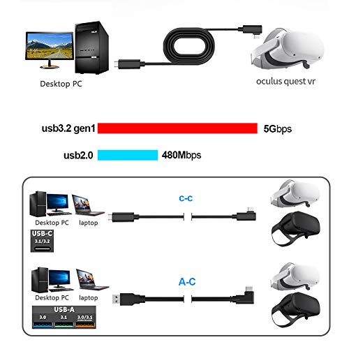 POHOVE Link Kabel 16ft/5m 13ft/4m 9.8ft/3m voor Oculus Quest 2 Accessoires en voor Oculus Quest VR Headset Usb C Type C… - Afbeelding 4