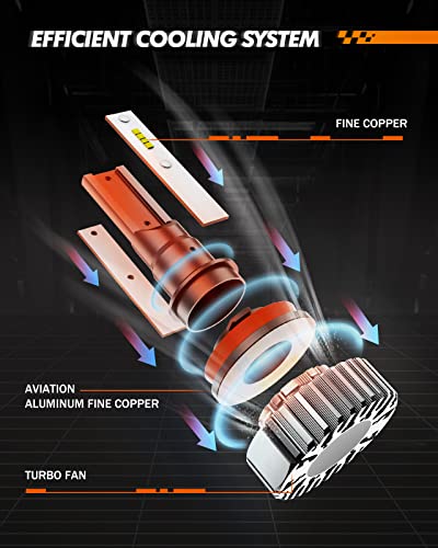 SEALIGHT H11 H8 H9 H16 LED Fog Lights Bulb, 6000k 400% Much Brighter, 16 LED Chips H11 LED Light Bulb Conversion Kit for Car, 50,000+ Hour Lifespan, IP67 Waterproof, Pack of 2 - Image 5