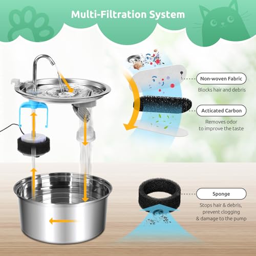 Filtro para Fuente de Gatos, 4 filtros de Repuesto para Fuente de Acero Inoxidable de 108 oz/3,2L, 4 filtros de carbón y 4 filtros de Espuma, Filtro Triple para Fuente de Agua de 67 oz/2 L para Gatos - imagen 2